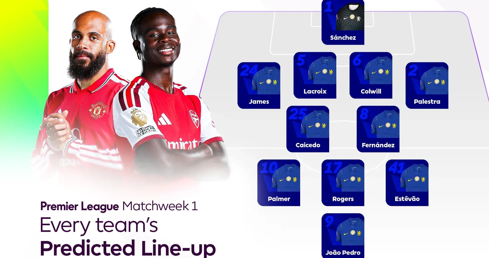 Jugadores de Manchester United y Chelsea con alineación prevista
