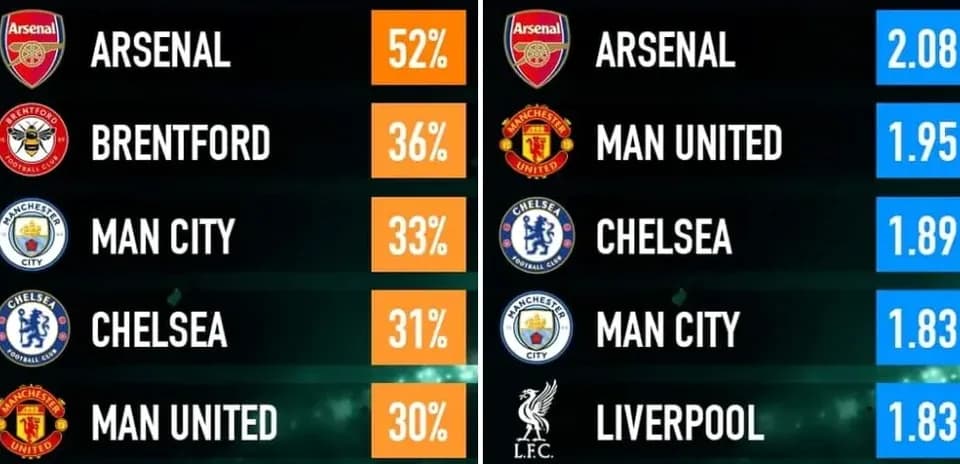 Tabla de porcentajes y puntuaciones de equipos de fútbol