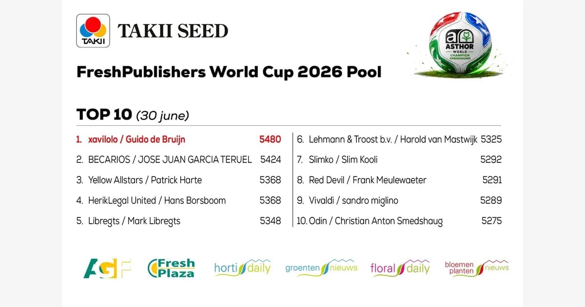 Ranking de participantes en el pool del Mundial 2026
