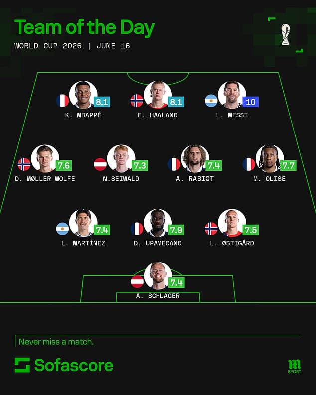 El Despertar de las Estrellas: Messi, Haaland y Mbappé Brillan con Siete Goles en la Copa Mundial