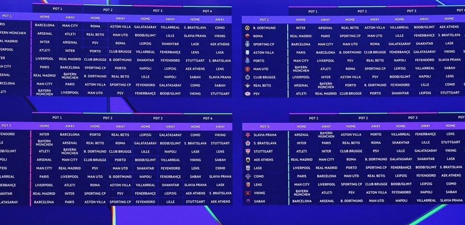 Champions League: Clasificación de los 36 Equipos según la Dificultad de sus Partidos en la Fase de Liga