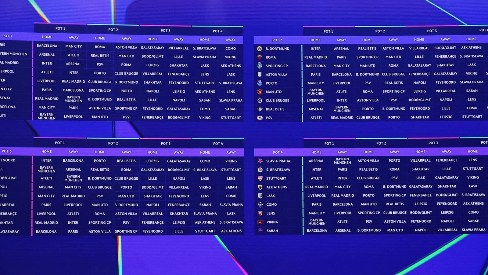 Champions League: Clasificación de los 36 Equipos según la Dificultad de sus Partidos en la Fase de Liga