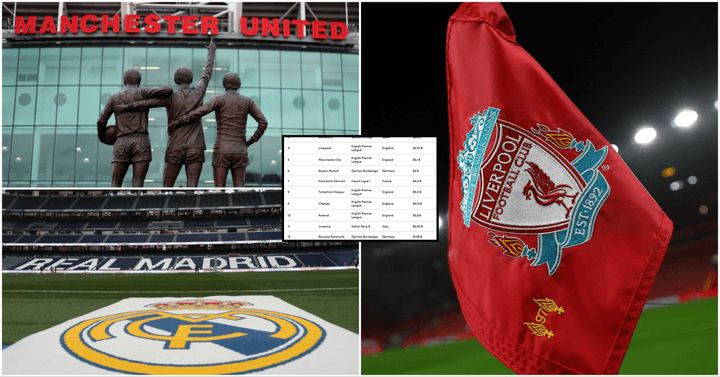 Los 30 Clubes de Fútbol Más Valiosos del Mundo según Forbes