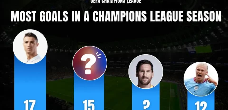 Los 10 Futbolistas con Más Goles en una Temporada de Champions League