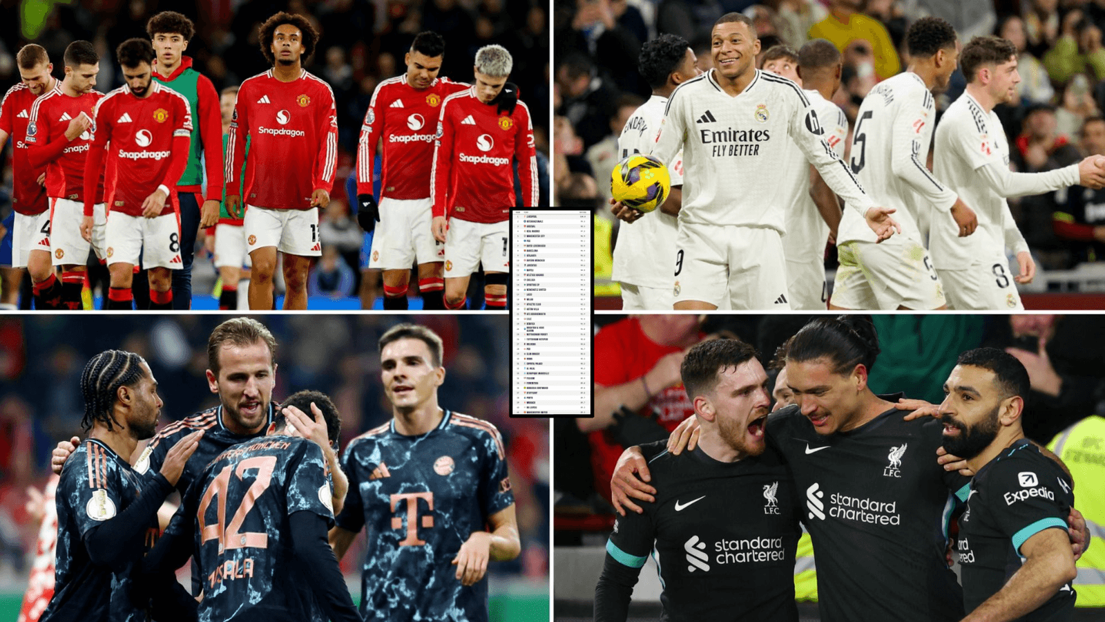 Los 30 Mejores Equipos de Fútbol del Mundo en 2026