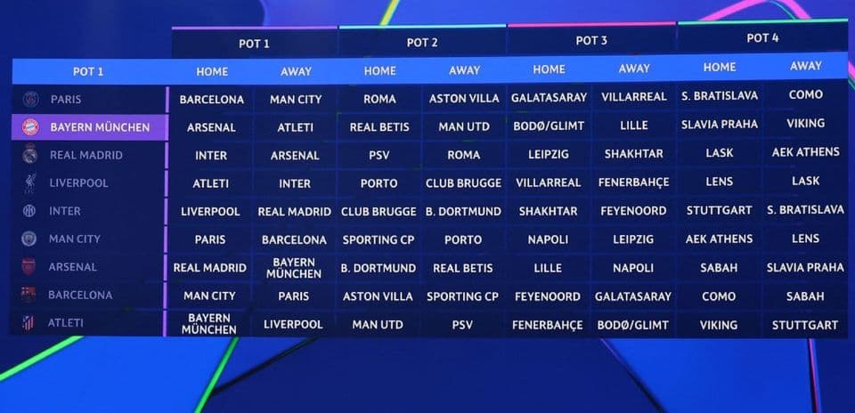 Sorteo de la Champions League: Buenas noticias para Liverpool, desafíos para Barcelona