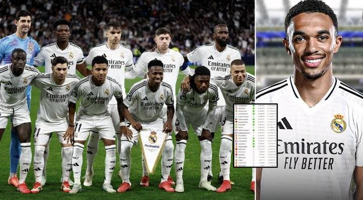 Los salarios de todos los jugadores del Real Madrid en 2026