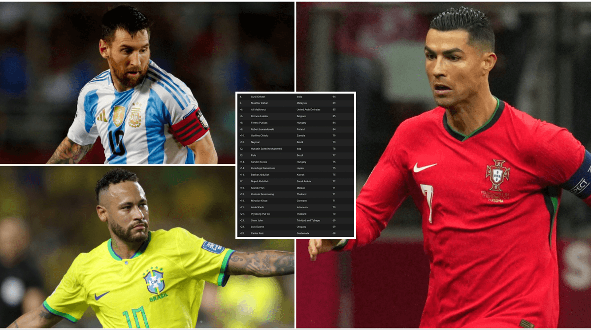 Los 35 Máximos Goleadores en la Historia del Fútbol Internacional Masculino Los 35 Máximos Goleadores en la Historia del Fútbol Internacional Masculino