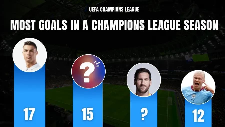 Los 10 Futbolistas con Más Goles en una Temporada de Champions League Los 10 Futbolistas con Más Goles en una Temporada de Champions League