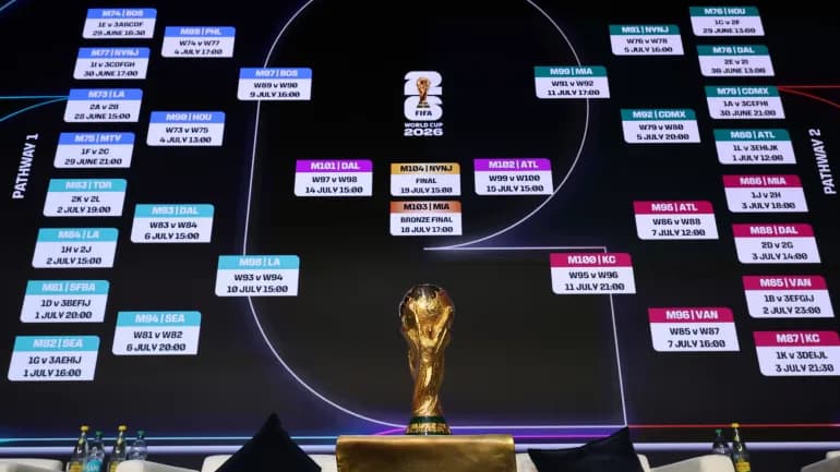Resultados y Partidos del Mundial 2026: Fase de Eliminación Directa Resultados y Partidos del Mundial 2026: Fase de Eliminación Directa